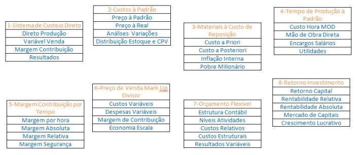 Formatos de Custos